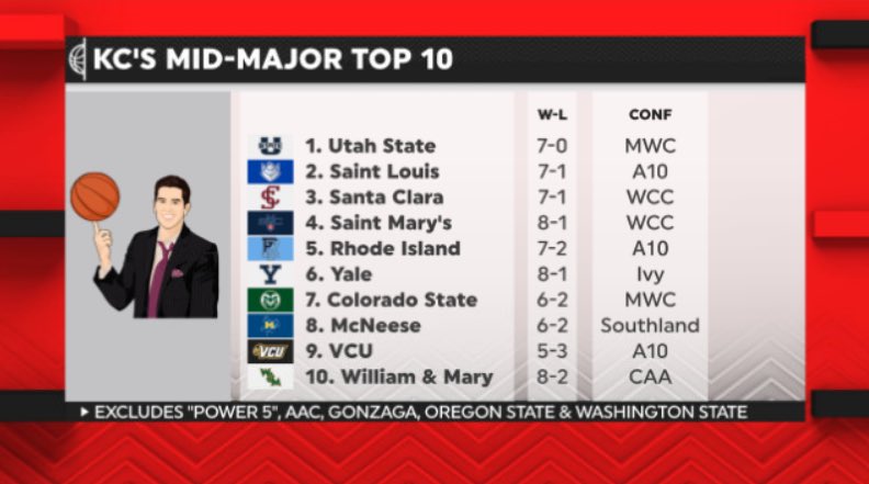 Kevin Connors tweet media