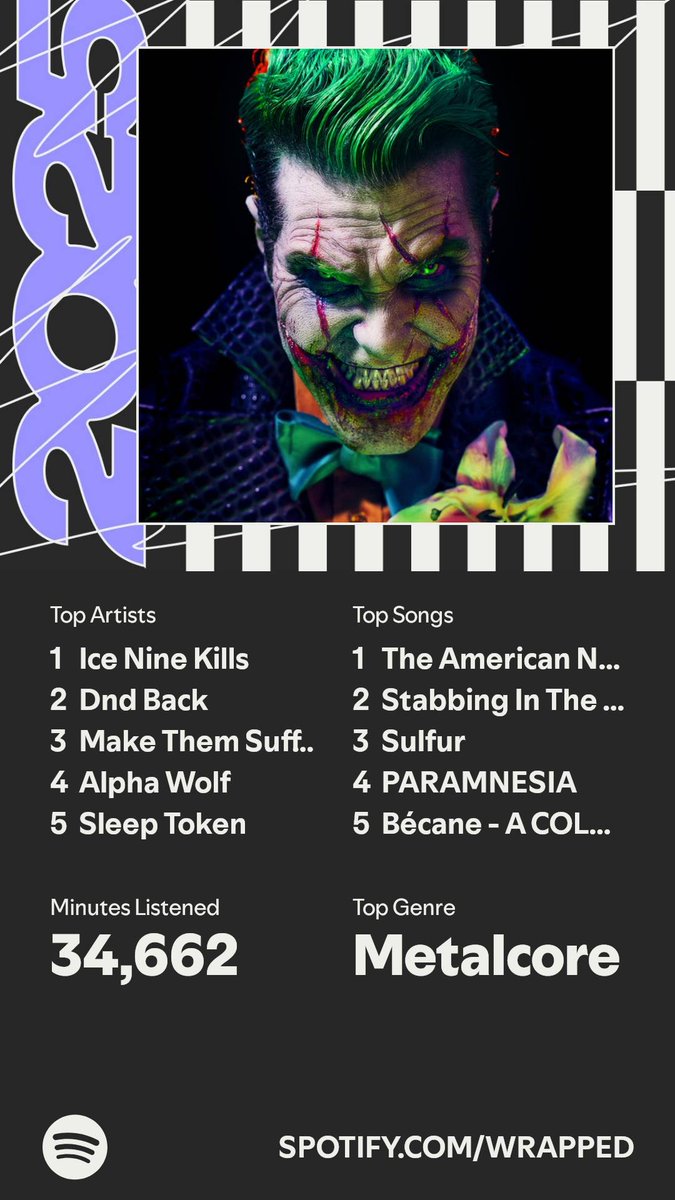 OneTapTurrell's tweet image. It’s here. A recap of my #SpotifyWrapped 
spotify.com/wrapped-share/…