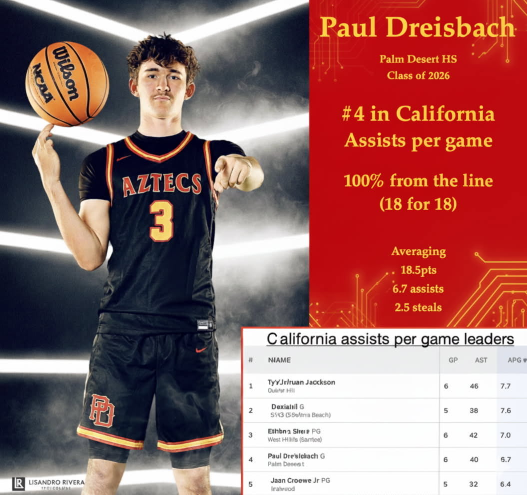 <a href="/Justin_Sobczyk/">Justin Sobczyk</a> <a href="/HoopsAztec/">Aztec_Hoops</a> <a href="/KenjiitoKESQ/">Kenji Ito</a> <a href="/FOXSportsPS/">FOX Sports Palm Springs</a>