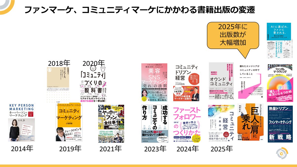 オジマヒデキ @ パラレルマーケター tweet media