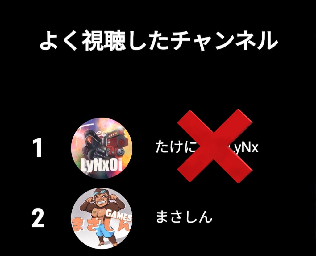 たけにぃ／LyNx (@FzLyNx) / Posts / X