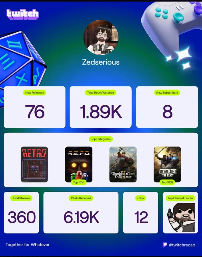 Not a big streamer but my small community is full of some of the coolest people, thank you everyone for the support.