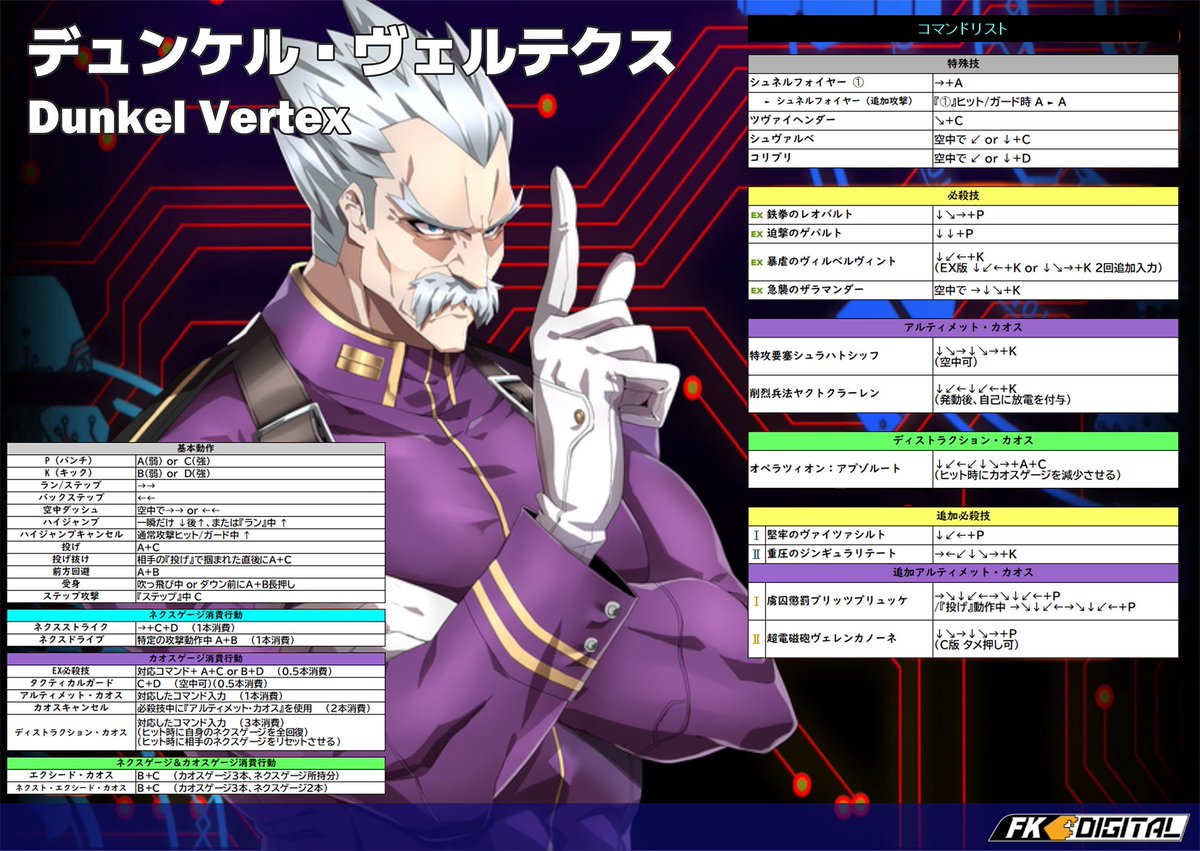 FKD_CC's tweet image. 皆さんにお知らせです！📢
『カオスコード ネメシスエクスペリメント』
時を経て、遂に”彼ら”が参戦したようです！
驚いてもらえましたか？
新しくなった彼らの技表を確認して遊んでみてくださいね🕹️
※最近稼働したお店にも彼らは居るはずです！
#カオスコード #CHAOSCODE #exaarcadia