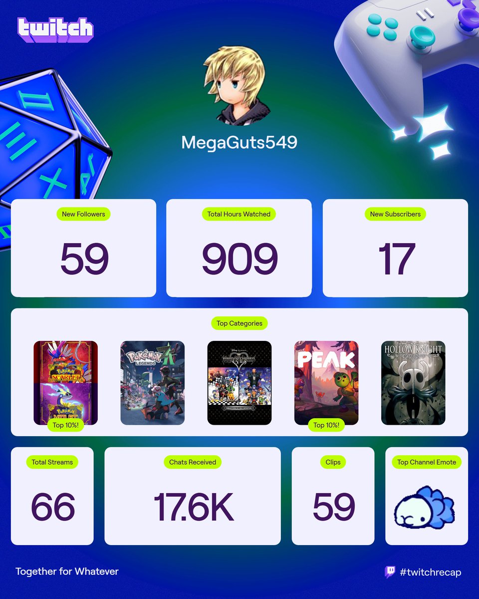 MegaGuts549 (@megaguts549) on Twitter photo 
