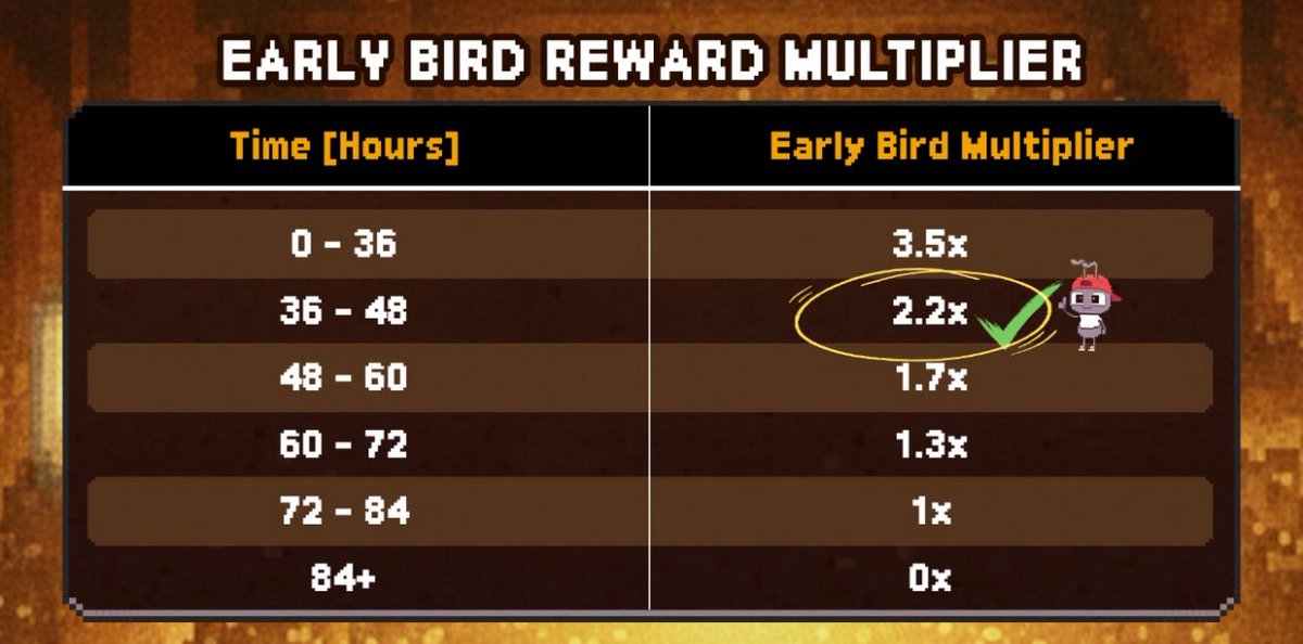 Kindred_AI's tweet image. The 2.2× Early Bird Multiplier starts now!