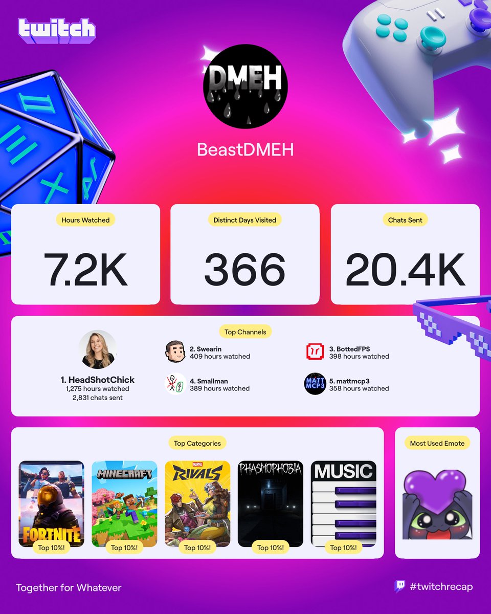 What a year on twitch. These top 5 streamers have made this year amazing. Thank you guys. Keep up the great work. <a href="/HeadShotChick/">HeadShotChick</a> <a href="/Swearin_/">Swearin</a> <a href="/BottedFPS/">BottedFPS</a>