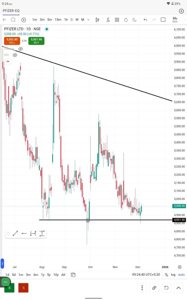 raut__naval's tweet image. Looks like #Pfizer is ready for a big candle