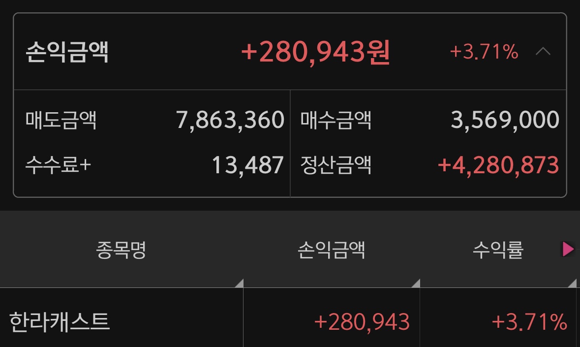 소소하다 오늘 단타쳐따
회의있어서 날려보낸게 아쉽네🥲