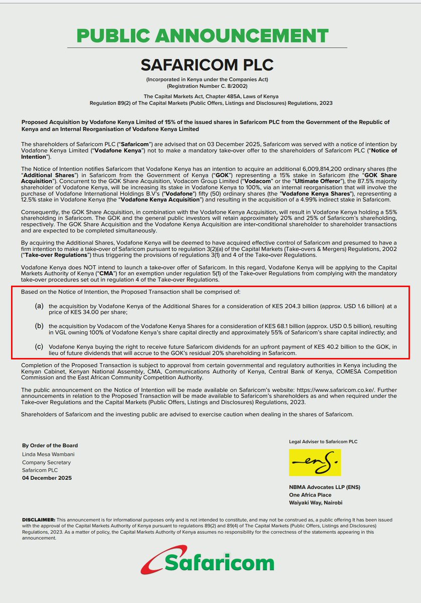 𝐑𝐨𝐮𝐧𝐝𝐮𝐩 𝐨𝐟 𝐓𝐨𝐝𝐚𝐲'𝐬 𝐓𝐨𝐩 𝐁𝐮𝐬𝐢𝐧𝐞𝐬𝐬 𝐂𝐨𝐧𝐭𝐞𝐧𝐭 [𝟒𝐭𝐡 𝐃𝐞𝐜 𝟐𝟎𝟐𝟓]:

1. Vodafone Kenya will acquire 15% of Safaricom from the Government of Kenya, about 6.06B shares, for KES 204.3B at KES 34 per share, reducing the GOK’s stake from 35% to 20%.
