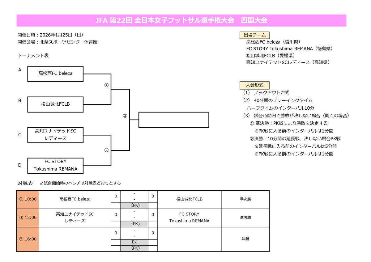 四国FA_フットサル tweet media