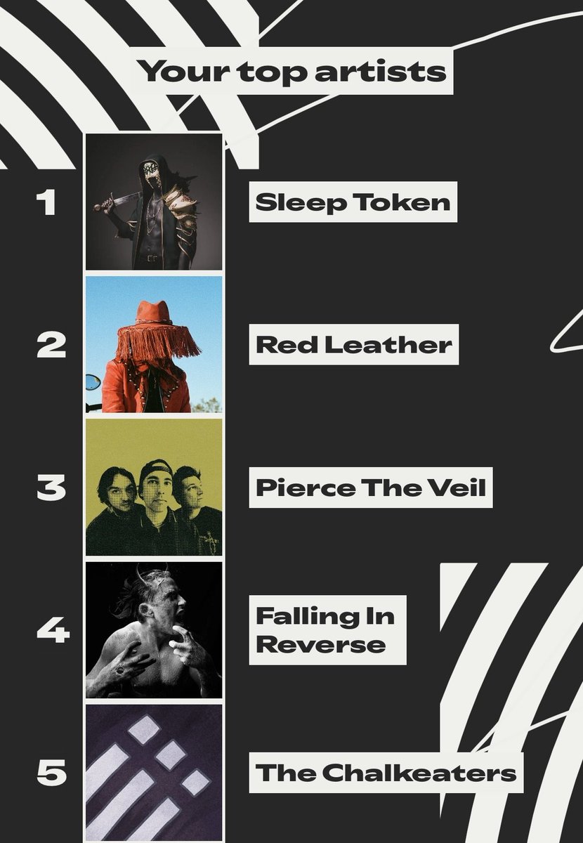 The Sona vs The Wrapped :3