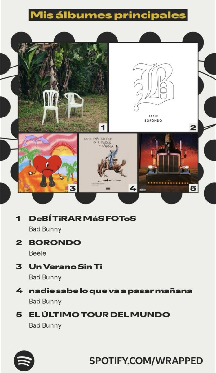 _JeanPierre_SA's tweet photo. Yo fingiendo estar sorprendido 
#SpotifyWrapped @sanbenito https://t.co/XZkMOlxymu