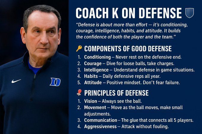 CoachLync's tweet photo. 🛡️ Coach K’s blueprint shows exactly what separates average teams from elite ones.
Print this. Teach this. Live this. @DukeMBB https://t.co/hWMuOdfVrf