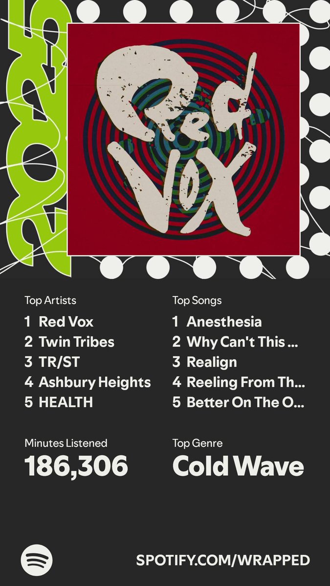 alright i gotta know who the #1 <a href="/redvoxband/">Red Vox</a> top listener is.