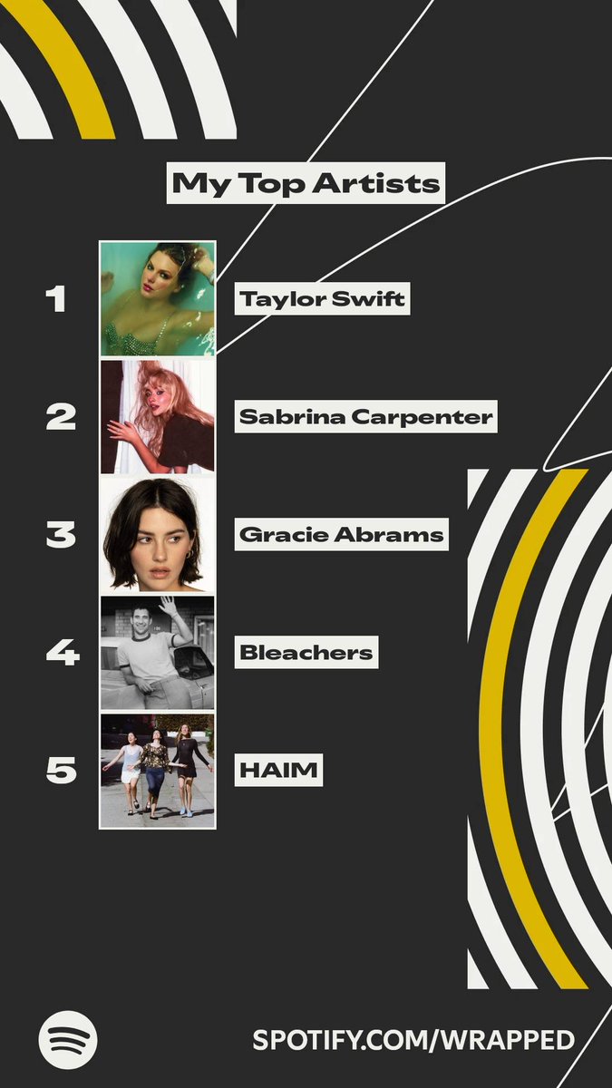 theMANDA118's tweet photo. I protect Tay family #SpotifyWrapped https://t.co/heeGKiBoRV