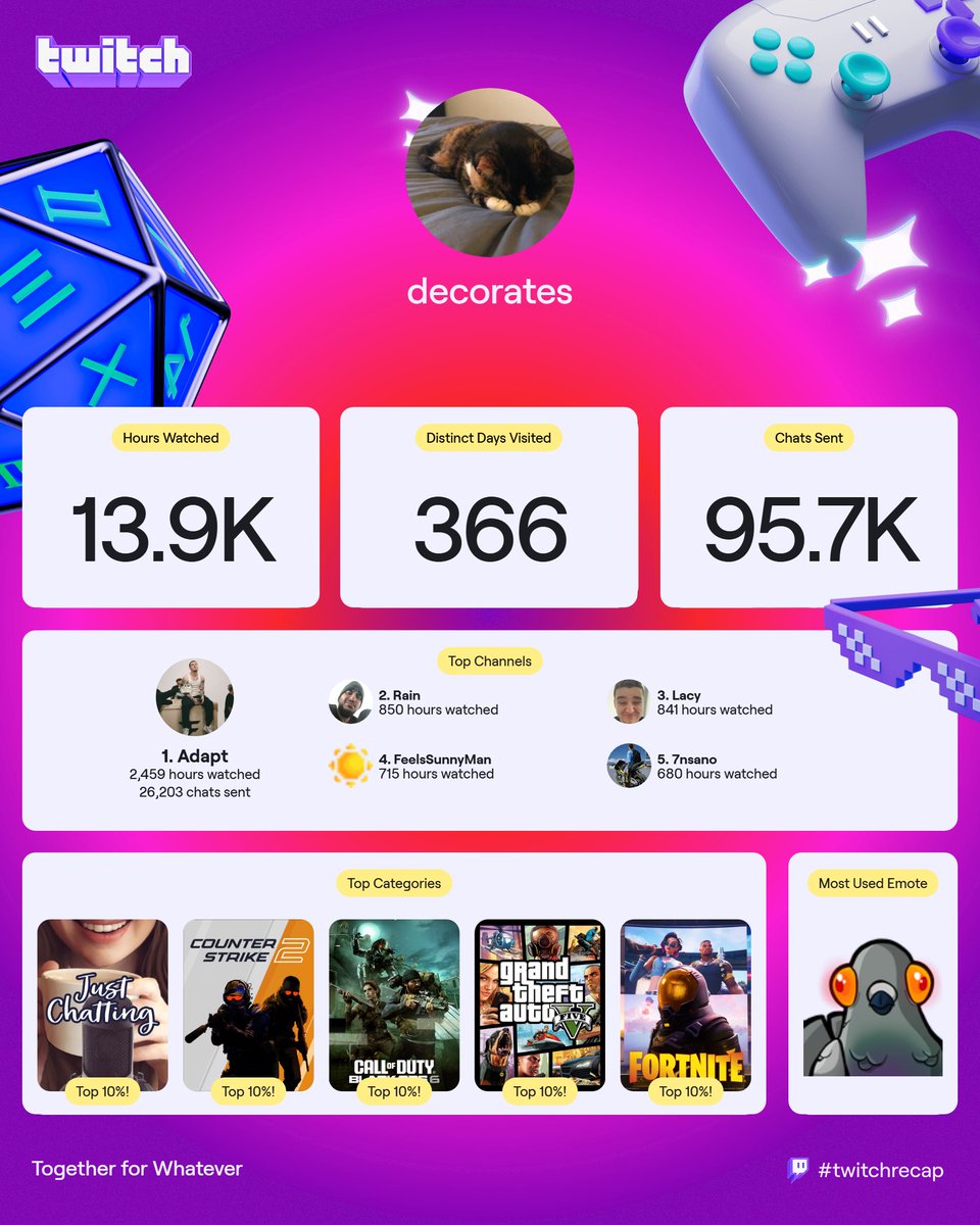 decorates tweet media