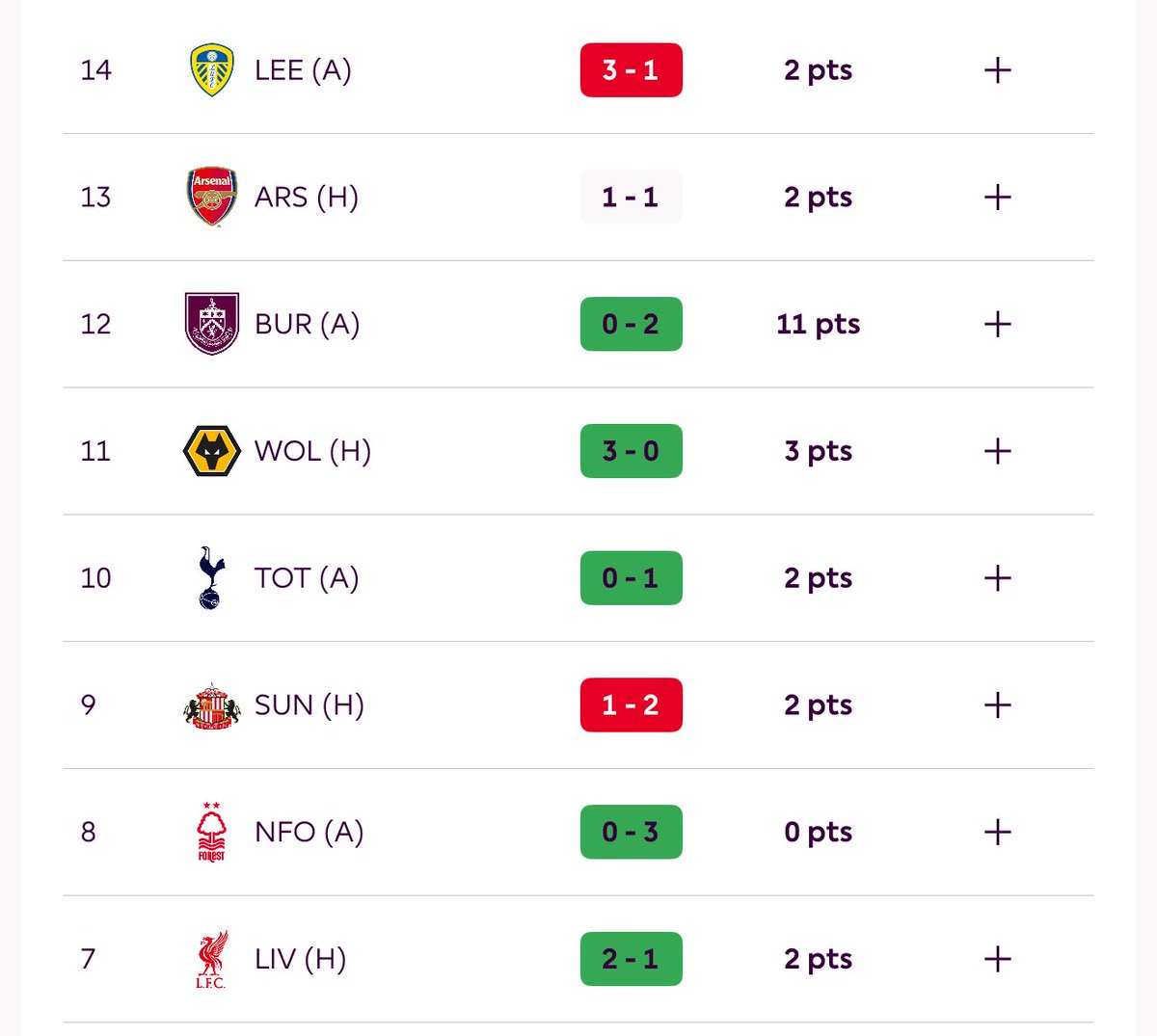FPL Data tweet media