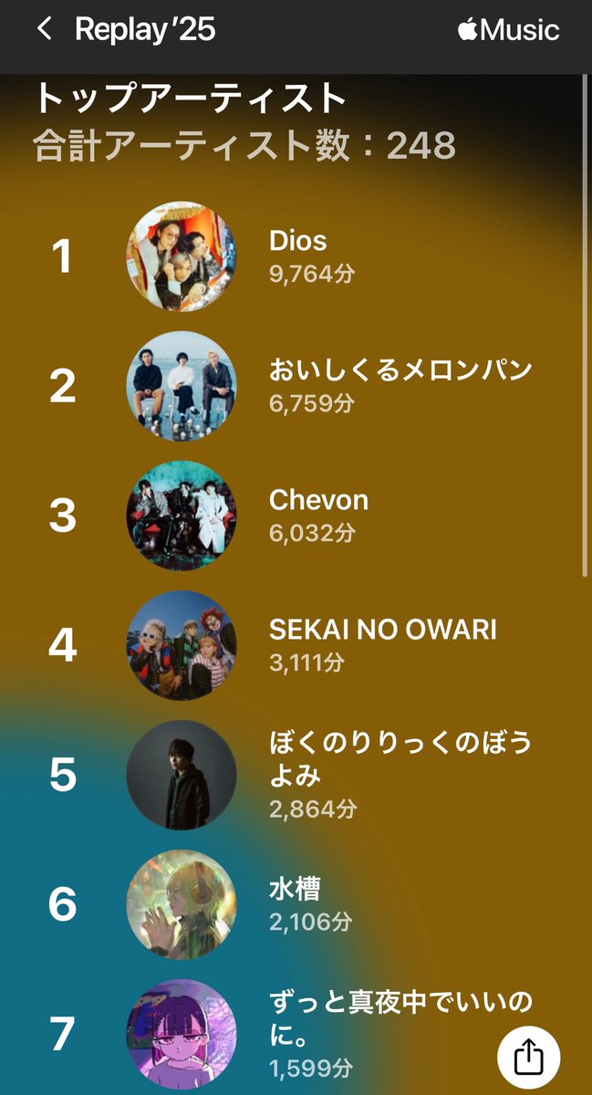 とりあえずDiosが1番でした。1万に一歩届かずなんか悔しい(-_-)