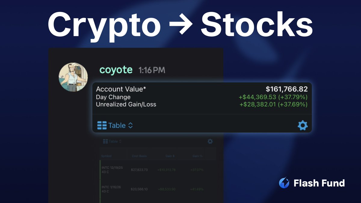 flashfundllc's tweet photo. From Crypto → Stocks 💸

This FF member cashed out a portion of his crypto, diversified, and stepped into stocks for the first time.

No options, no day trading, no screen-staring.  

Now he's up 40% YTD🚀, while SPY is only up 13% with a simple, passive strategy we guided him through.

$BTC $ETH $SOL $MSTR $COIN $SPY $QQQ $NVDA $TSLA $VOO