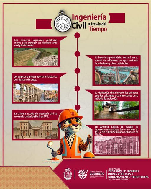 ¿Te has preguntado cuál ha sido papel de la Ingeniería
Civil a través del tiempo?
Te compartimos algunos datos historia ⏳🏗️🛤️