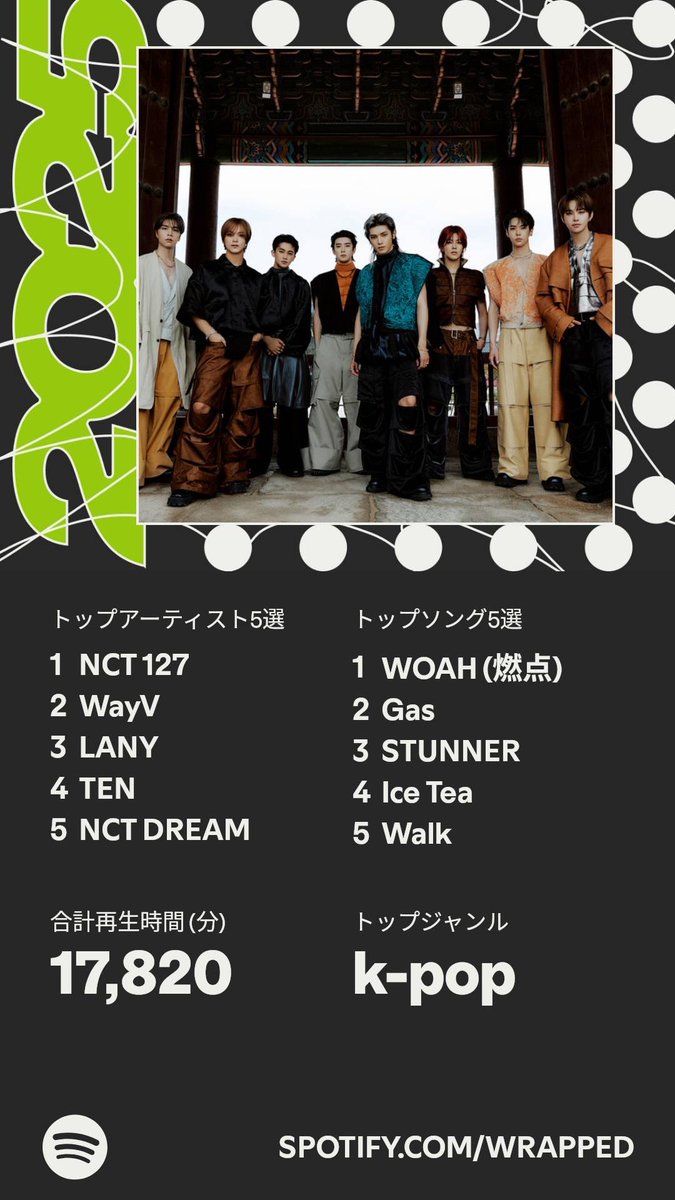 がむしゃらに働き詰めで気づけばSpotifyまとめの季節だ…！今年もネオカルの皆様ありがとうって感じですね