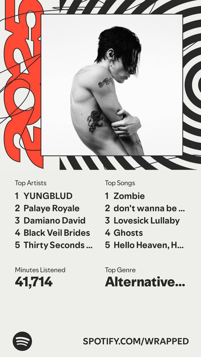 TheLukeFaust's tweet photo. 11 years of @blackveilbrides being in my top 5. And a new entry with the brilliant @daviddamiano99 

Thank you to my top 5 for getting me though 2025.
@yungblud @PalayeRoyale @daviddamiano99 @blackveilbrides @30SECONDSTOMARS https://t.co/9N9aw8VVZE