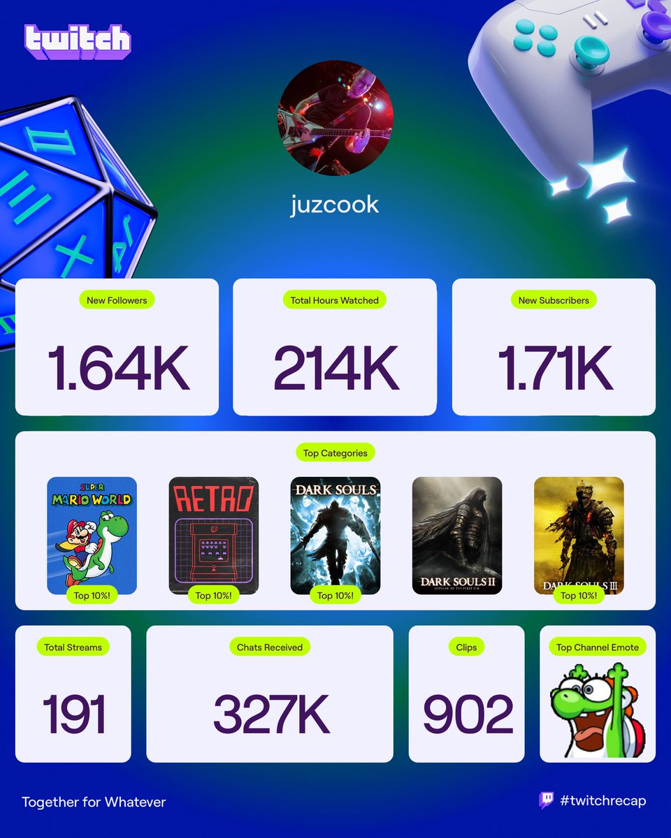 Thanks for another great year. Wish I had more time to stream!