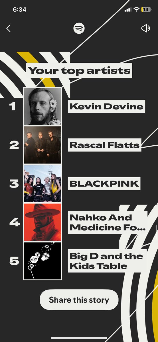 WherezMolly's tweet photo. @Spotify  I don’t listen to #rascalflatts though…. https://t.co/2pW5qvyA0O