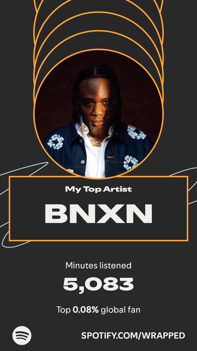 Psalmooell's tweet photo. BNXN topped my year. Here’s how I listened in my #SpotifyWrapped.   https://t.co/3W28ogj3a3 https://t.co/C2tXRKgmGU