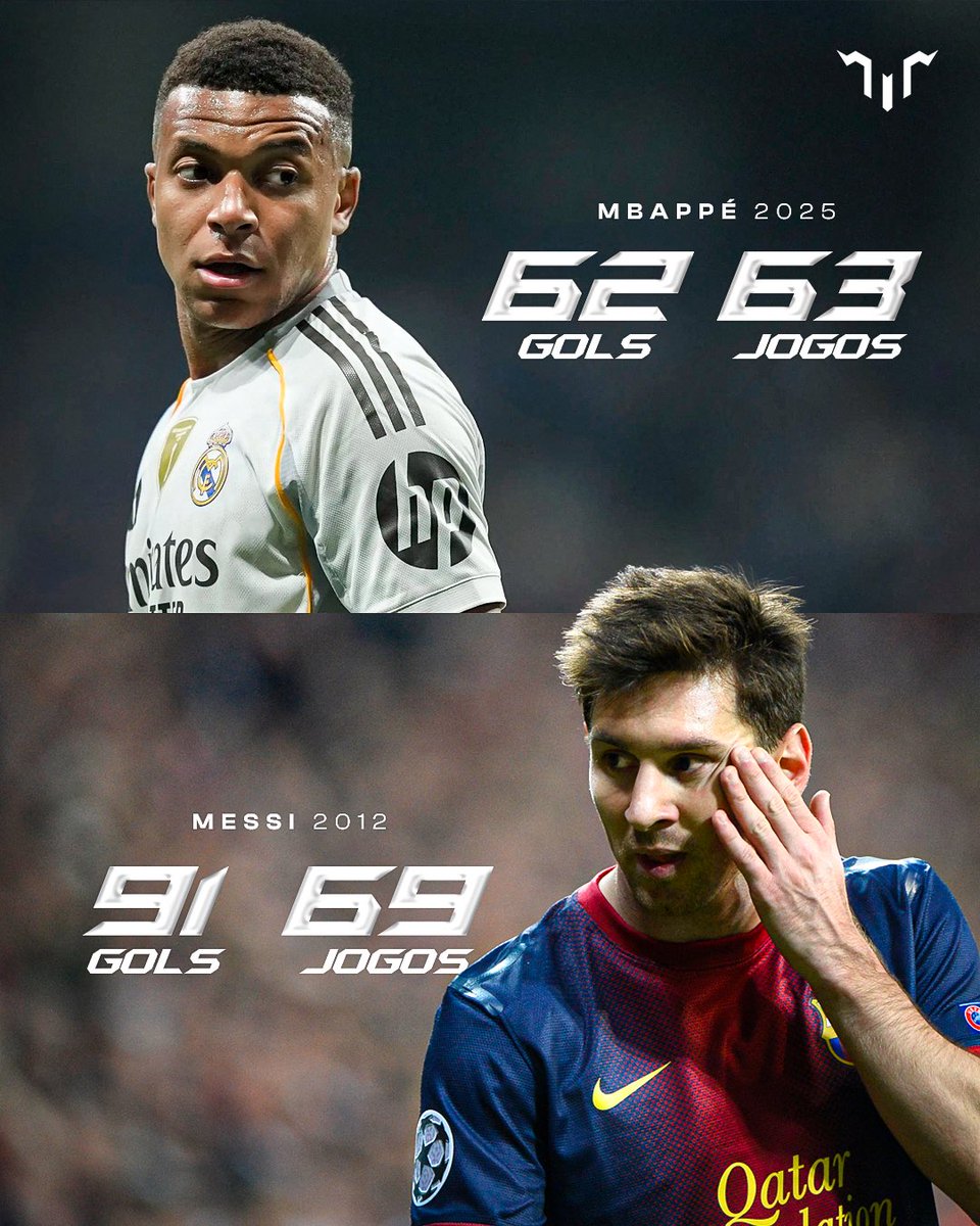 PortalMessi's tweet photo. 30 gols em 4 jogos, será que você consegue, Mbappé?

O Messi é uma ABERRAÇÃO kkkkkkkkkkkkkkkkkkkkkkkkkkkkkkkkk https://t.co/MrD0vkEhk0