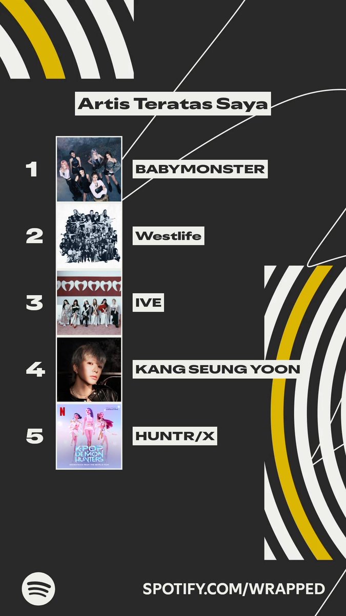 kiyyaaahh's tweet photo. Saya paling banyak mendengarkan artis berikut tahun ini. #SpotifyWrapped   https://t.co/ohYOL712LL https://t.co/xkEDEAt4Ec