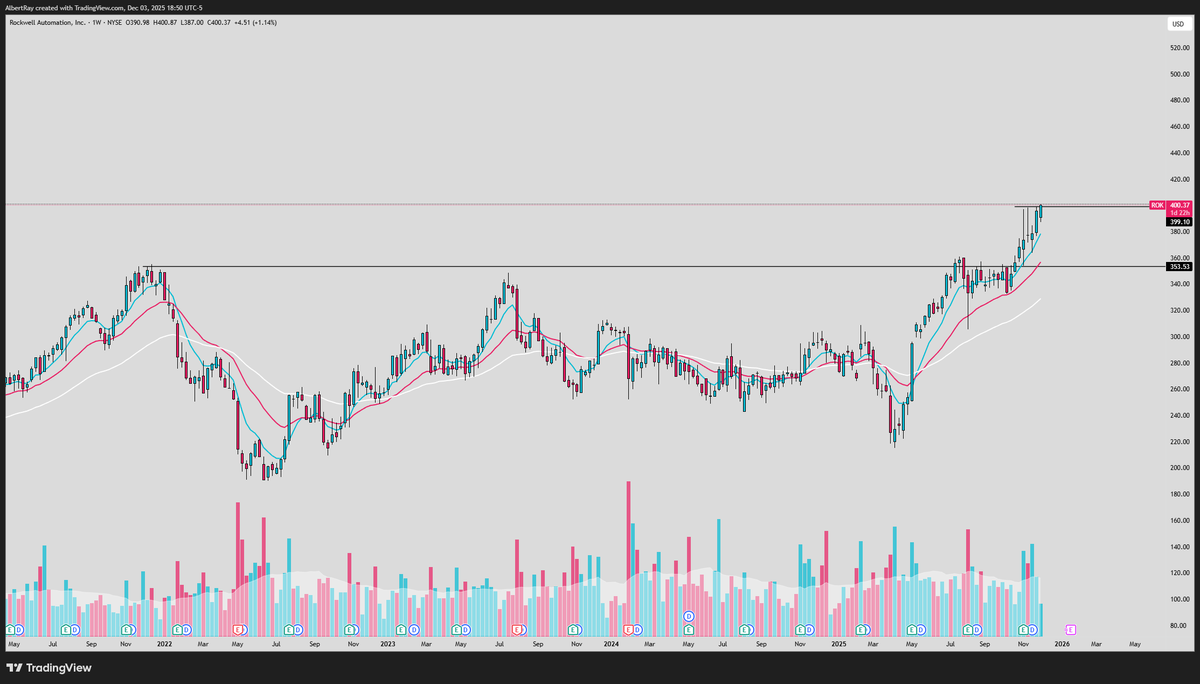 SRxTrades's tweet photo. Robotics theme

The administration is shifting focus to robotics

A lot of these stocks are setting up in massive weekly bases and looks ready for a massive 2026

My favorite stocks 👇

$TSLA
$RR
$SERV
$ROK https://t.co/AgQSVYJ2fb
