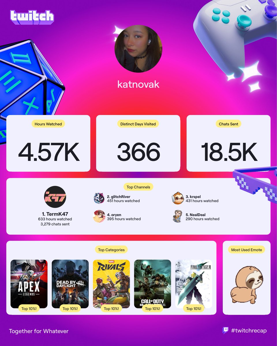 _katnovak_'s tweet photo. Most used emote *again*🥱 @KrspelTwitch if you ever get rid of it we’re fighting https://t.co/Z0EHCnvY2L