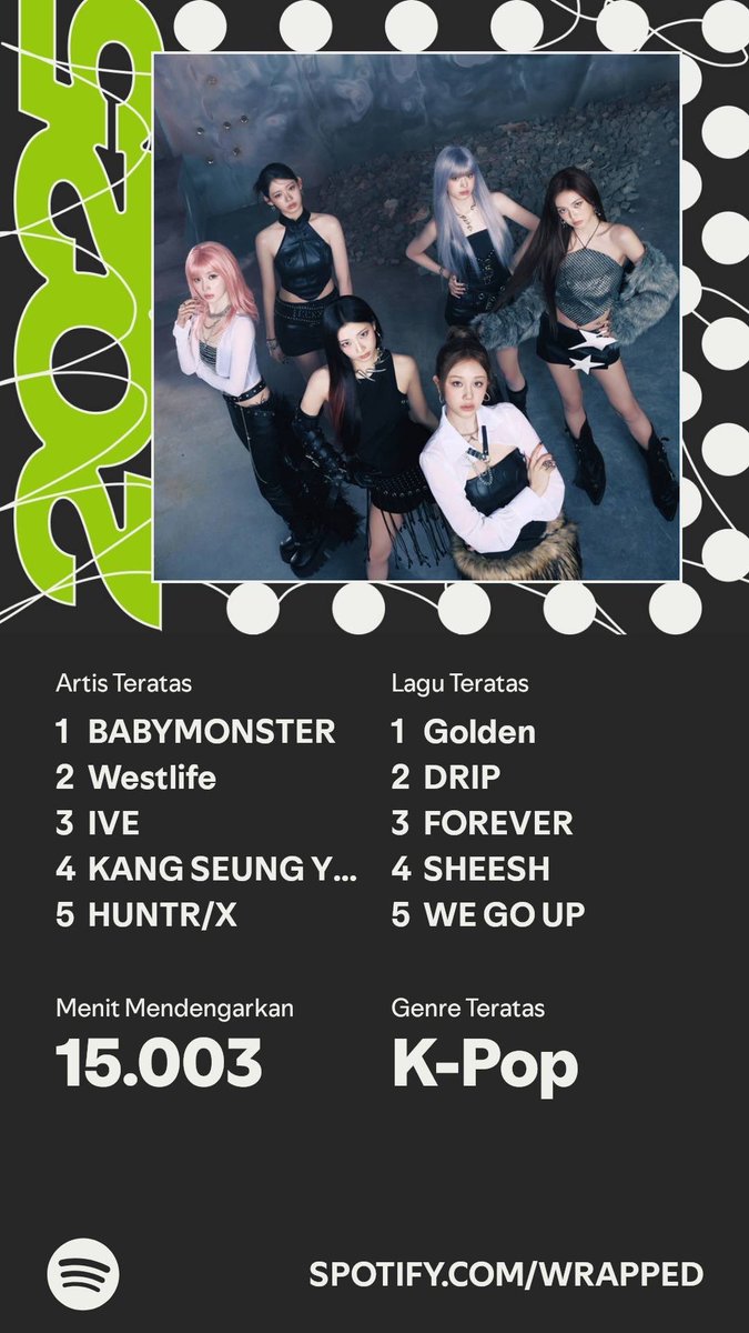 kiyyaaahh's tweet photo. Ini dia yang dinanti! Rekap #SpotifyWrapped saya   https://t.co/sWsjOVFkYM https://t.co/CW9xYyKDiy