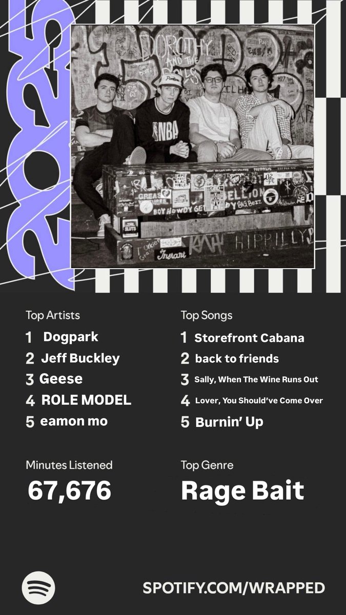 DogparkCrave's tweet image. Rate my Spotify Wrapped:
