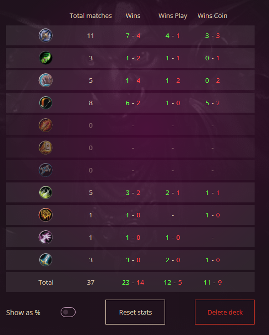 Went 23-14 on top 5 Legend today with my new Aviana druid build on stream today. Was hardstuck on #3 for the last 14 games, surely #1 tomorrow? Thanks to everyone who tuned in to watch the climb <3