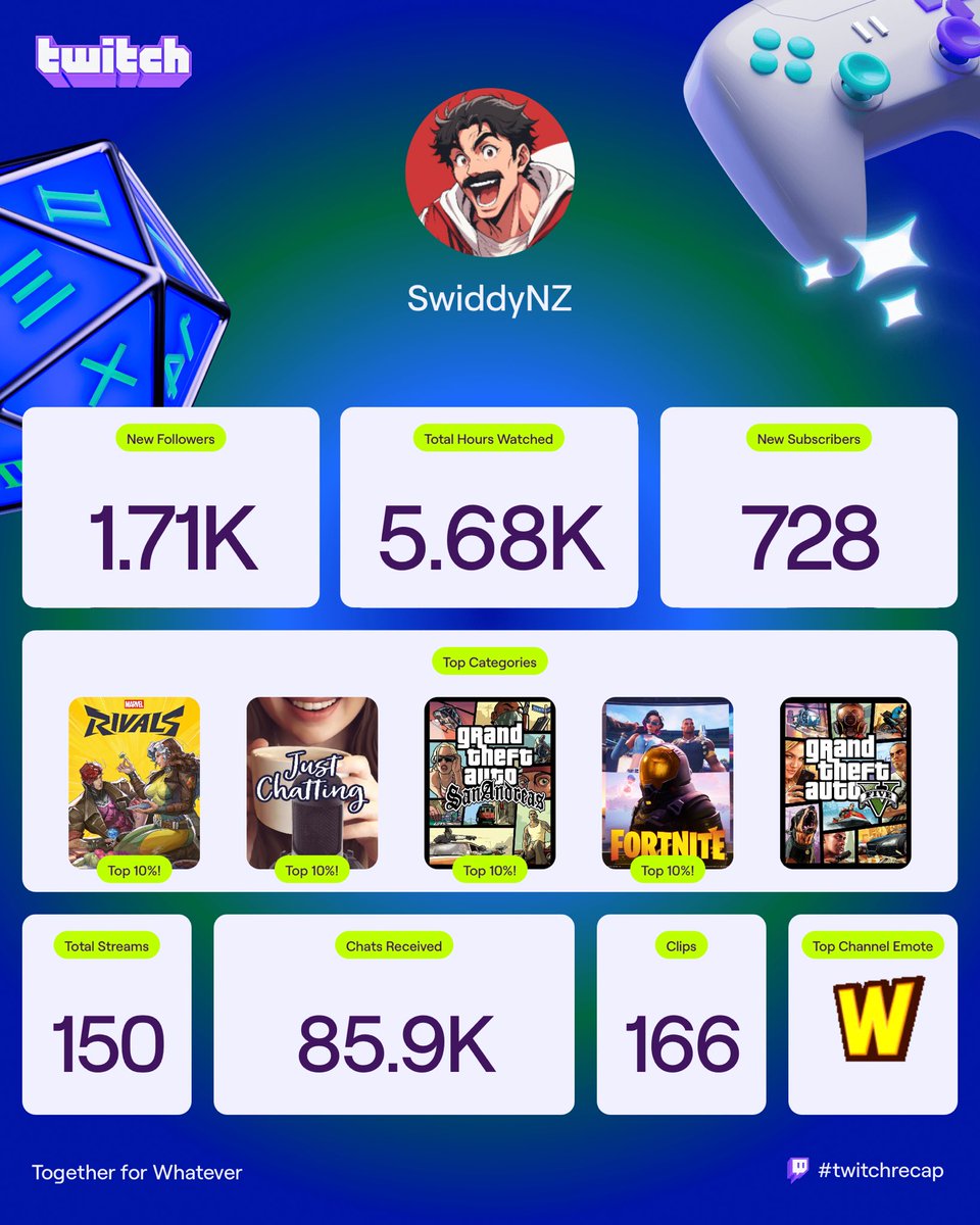 What a year. 🥳
Cannot wait for next year 🫶