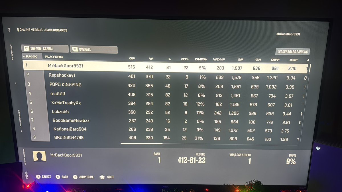 Going #LIVE on #Twitch @ 7:15pm EASTERN TIME to play some #NHL26 

I am currently Ranked #1 in Casual Online Versus with a (412-81) Record! 

Come Chat &amp; Say What’s Up!!!

Twitch.tv/therealskian  ⬅️

In case you don’t believe me on the record here is your proof 😘 

#NHL #NHL26