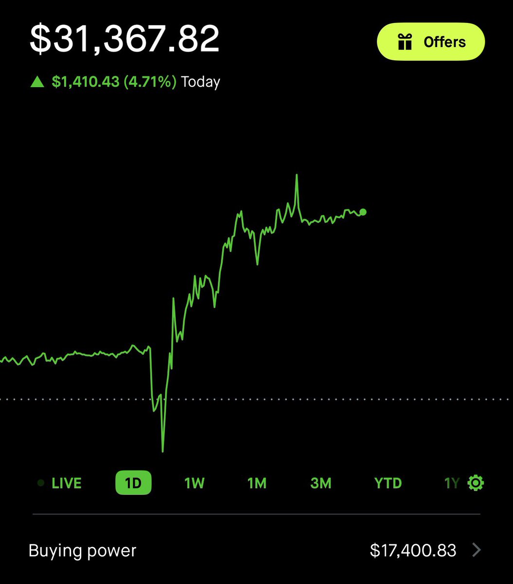 WheelieInvestor's tweet photo. Good day

No trades intraday but I entered a few contracts for a $META swing

How did your port do today? https://t.co/6AFiXHHhLD