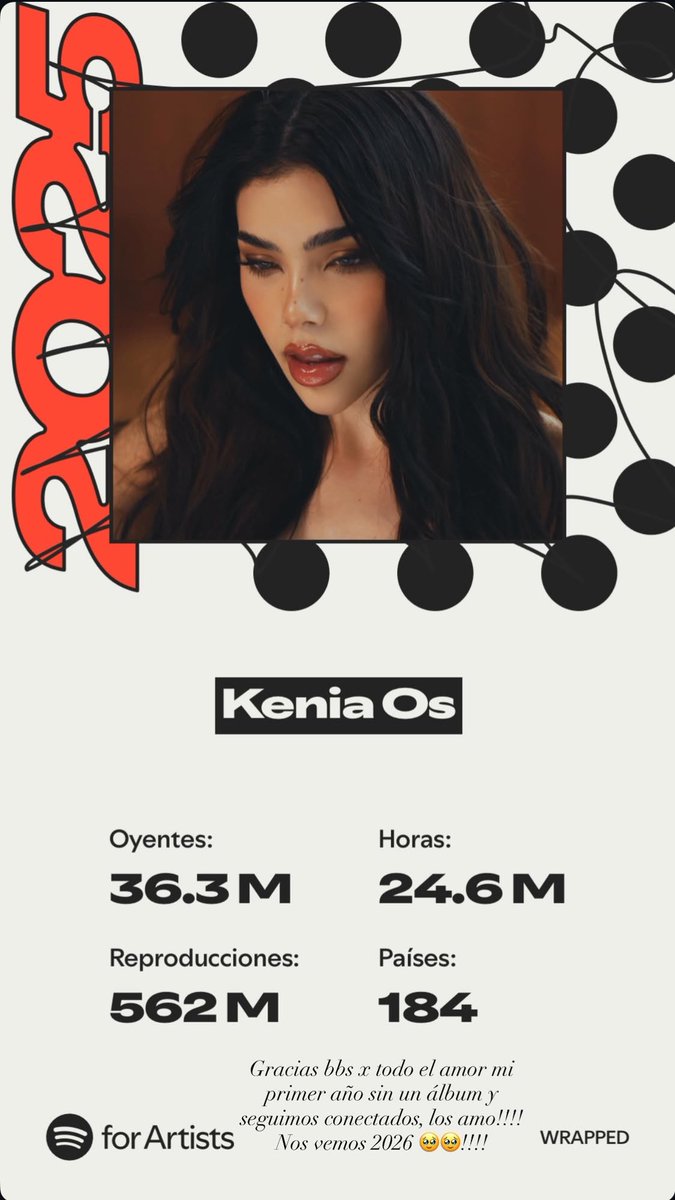KeniaOsSitio's tweet photo. Kenia OS recibió 562 MILLONES de streams, 36.3 MILLONES de oyentes anuales en 184 países alrededor del mundo, por datos oficiales de Spotify Wrapped. https://t.co/7HPq44eTUO