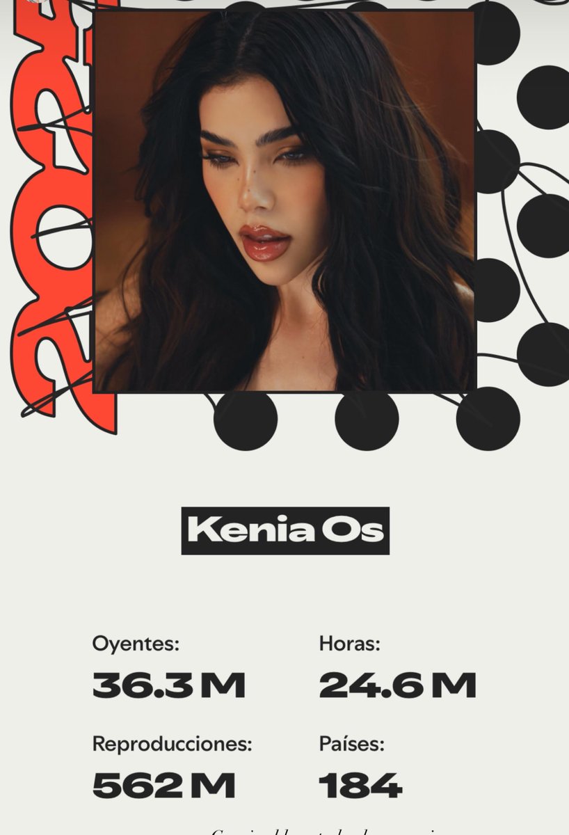 #SpotifyWrapped de Kenia OS en 2025.