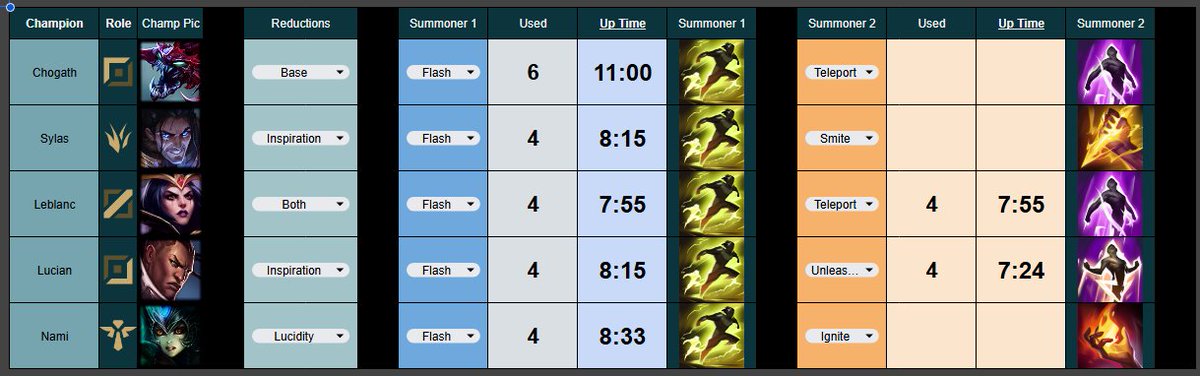 SimoOSRS's tweet image. Lmao? I been using a google sheet bro. notepad is ass