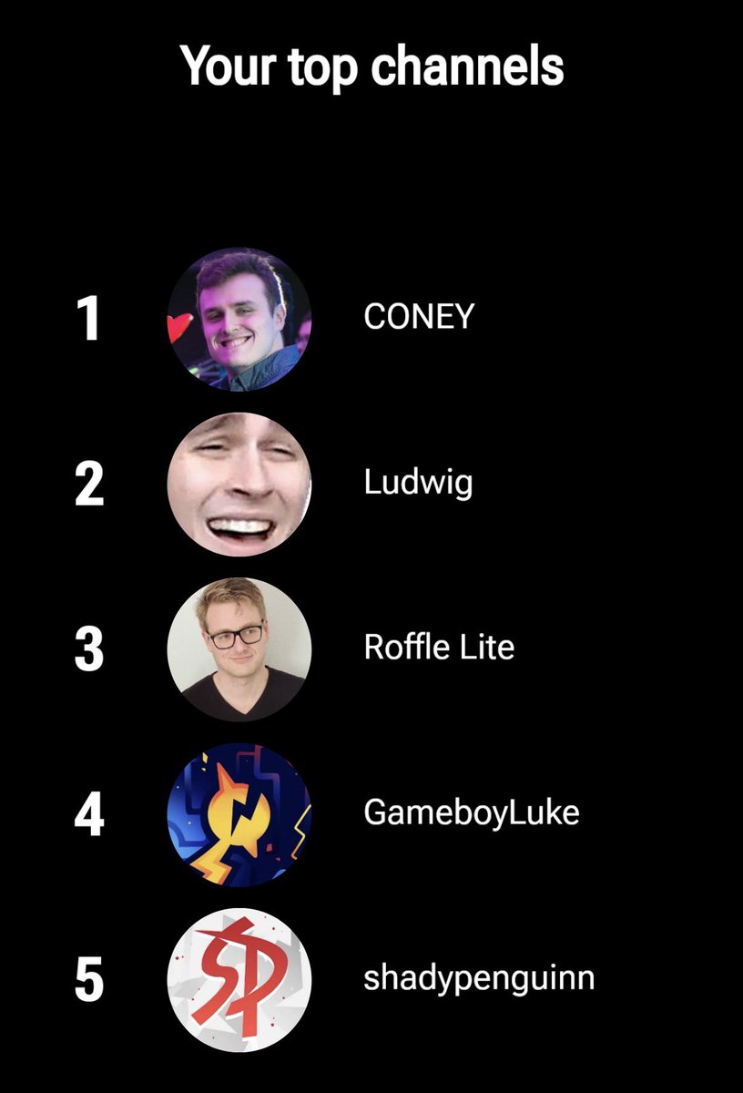 Shout out to the top 5 this year <a href="/GameboyLuke/">luke</a> <a href="/Shadypenguinn/">ShadyPenguinn</a> <a href="/LudwigAhgren/">ludwig</a> <a href="/CONEY/">Coney</a> <a href="/RoffleHS/">Roffle</a>