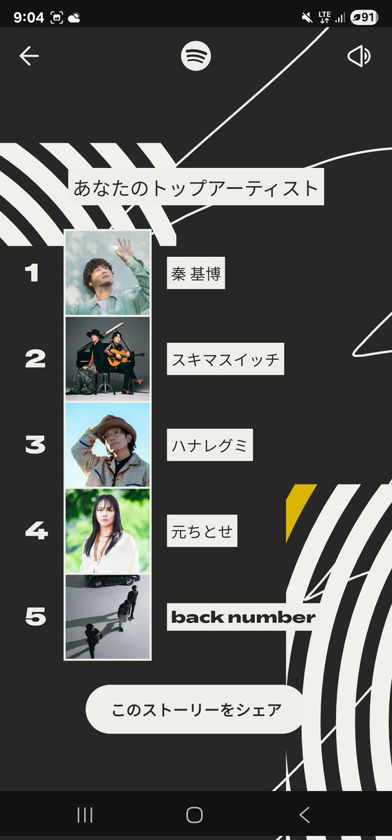 Spotifyであんま聴いてなかったと思うけど一応…
去年はスミレが１位でした
今年は水彩の月
どれもそんなにたくさん聴いた覚えない😂意外
同じアルバムばっかシャッフルしてたのか…