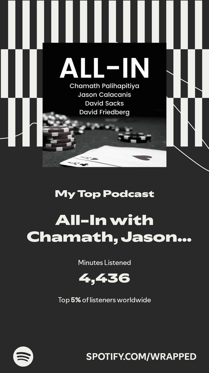 All-In with Chamath, Jason, Sacks &amp; Friedberg got my top spot. More in my #SpotifyWrapped.   spotify.com/wrapped-share/…