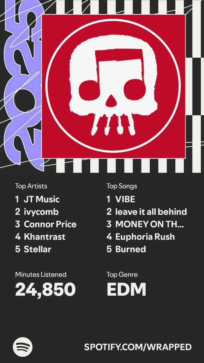 It’s here. A recap of my, bit of a change from last year's ^3^ #SpotifyWrapped 
spotify.com/wrapped-share/…