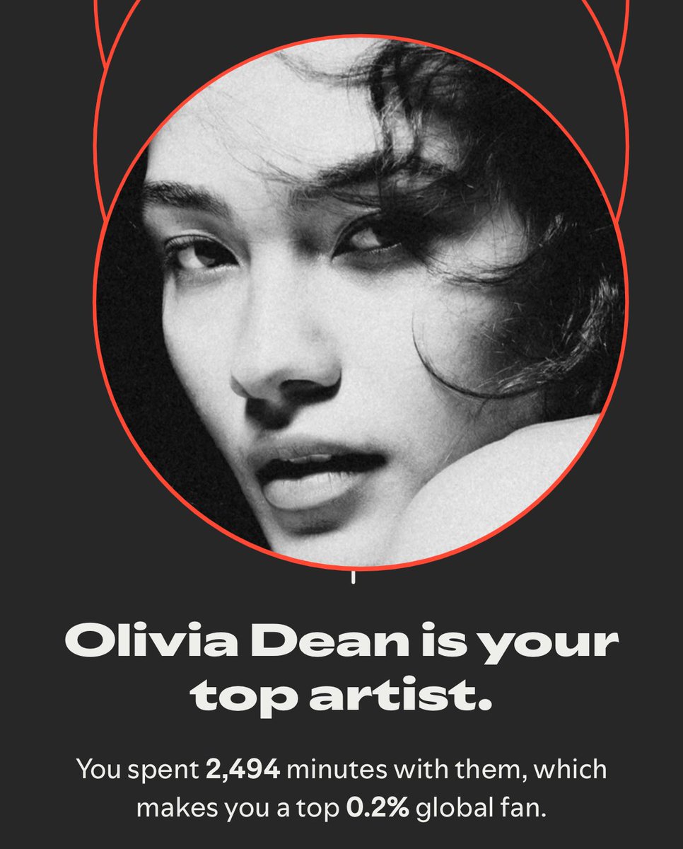 Top .2% of listeners is actually insane