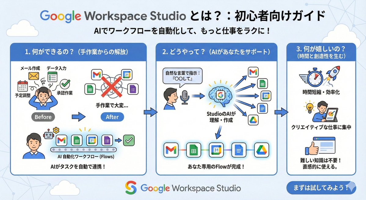 contri_san's tweet image. 最近、インフォグラフィック画像にハマっていて、つい何でもまとめてしまいます😁笑笑
#WorkspaceStudio  #NanoBananaPro #NotebookLM
