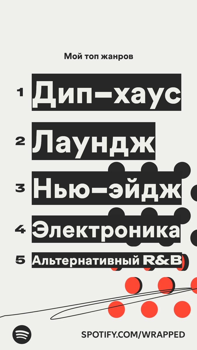 _ForgetMeNot__'s tweet image. Эти жанры играли у меня чаще всего в этом году. #SpotifyWrapped   spotify.com/wrapped-share/…