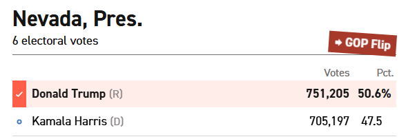 So listening to Nevadans?